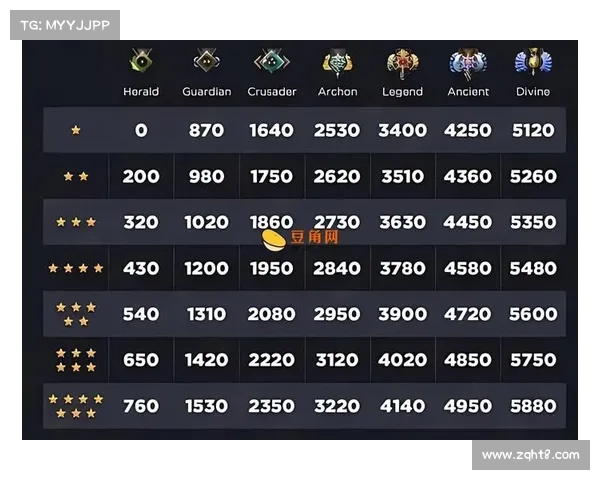 Dota2匹配不上?解决技巧大揭秘,让你畅玩无阻 Dota2匹配不上?解决技巧大揭秘,让你畅玩无阻