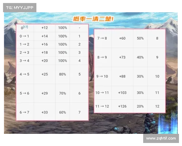 解密地下城与勇士强化系统隐藏概率规律及其背后秘密分析 解密地下城与勇士强化系统隐藏概率规律及其背后秘密分析