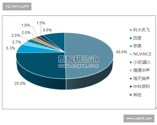 先进攻击机技术演变趋势及未来发展前景分析与展望 先进攻击机技术演变趋势及未来发展前景分析与展望