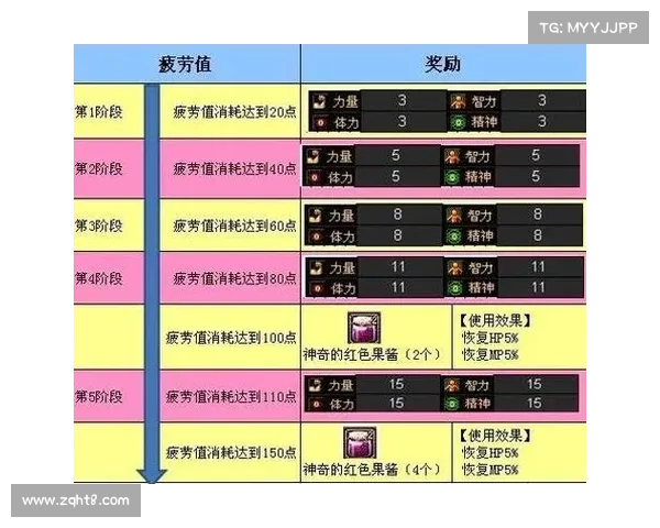 如何在龙之谷中合理规划与管理疲劳机制提升游戏体验 如何在龙之谷中合理规划与管理疲劳机制提升游戏体验
