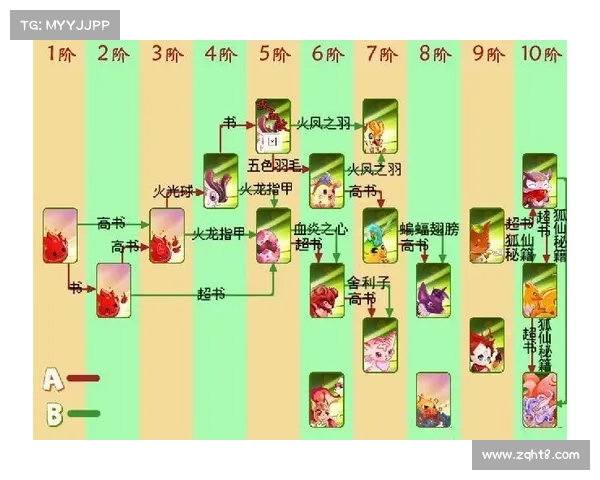 深入解析口袋精灵2中最实用高效的装备与精灵合成策略指南 深入解析口袋精灵2中最实用高效的装备与精灵合成策略指南