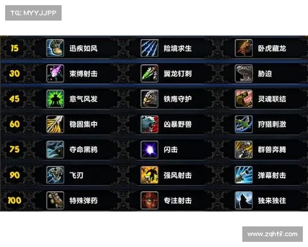 深度解析魔兽副本探险技巧全面提升团队协作与通关效率 深度解析魔兽副本探险技巧全面提升团队协作与通关效率
